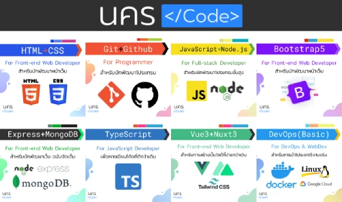 คอร์สแพ็กเกจ Full-stack Web Developer ฉบับสมบูรณ์ โดย นครโค้ด